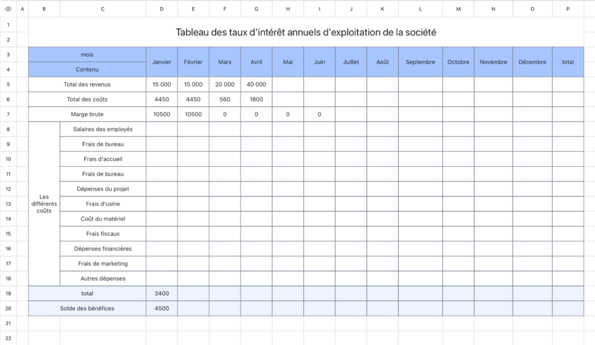 Taux d'intérêt annuel d'exploitation de la société